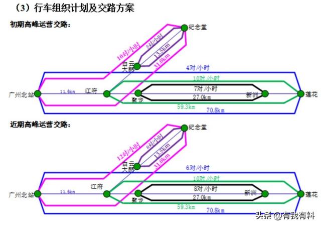 规划：广州地铁8号线北延段支线工程